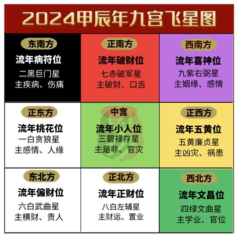 2025風水方位|2025乙巳年风水揭秘：掌握九宫飞星布局的秘密与生活实用指南